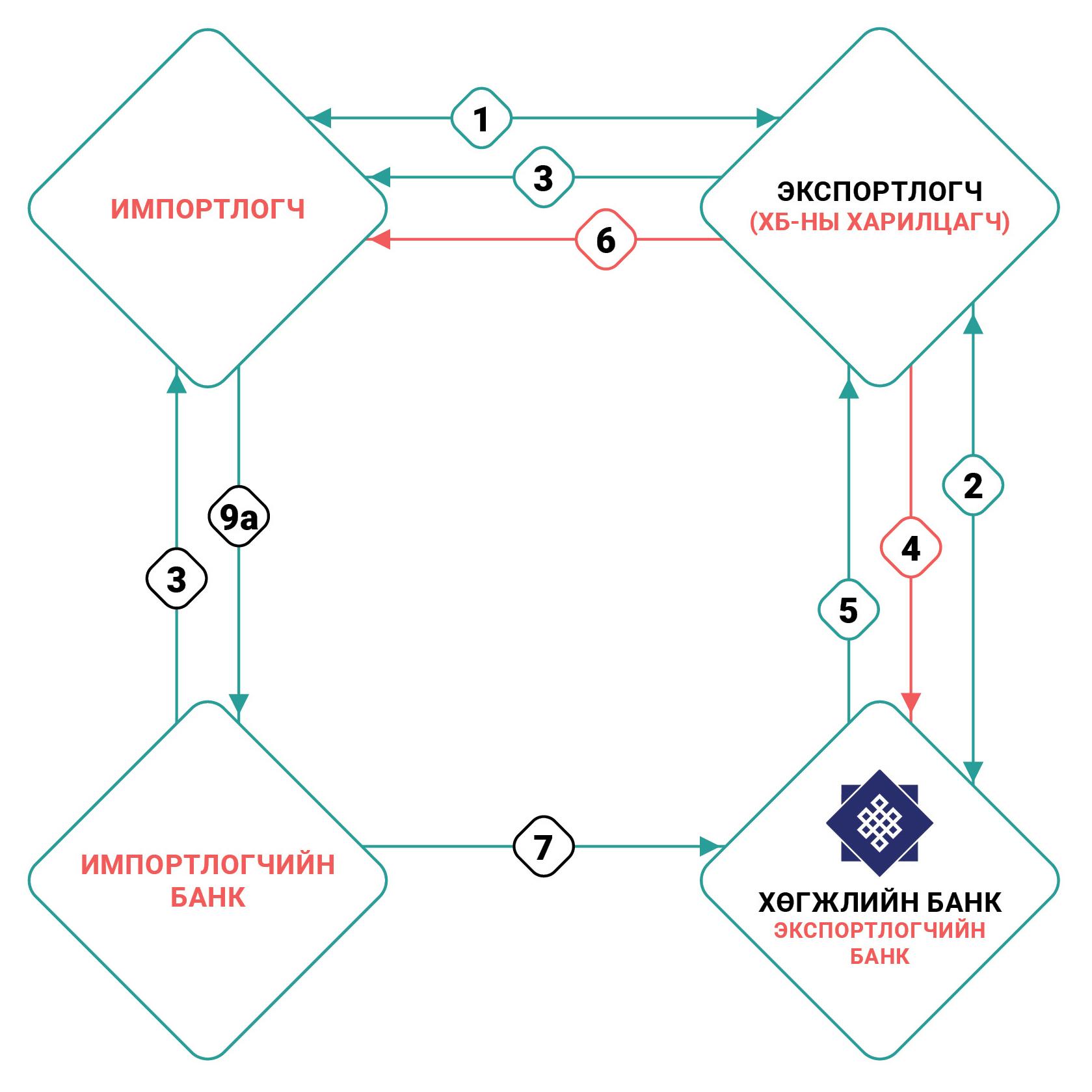 как работает факторинг в банке